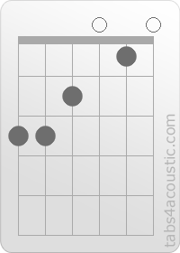 Chord diagram, C/G (3,3,2,0,1,0)